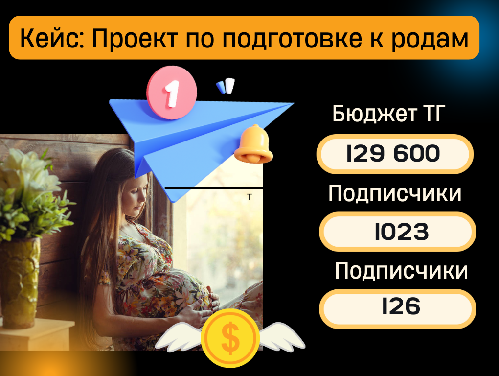 Кейс подготовка к родам