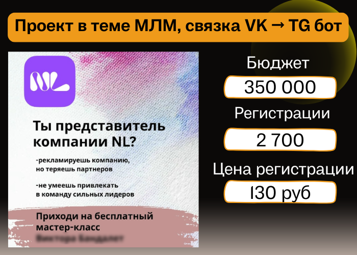 Кейс МЛМ NL